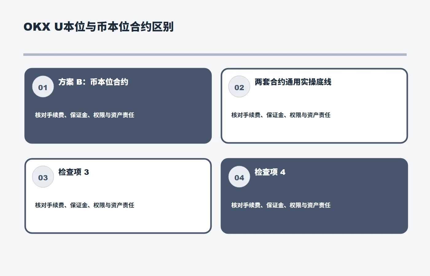 OKX U本位与币本位合约区别规则与风险关系图