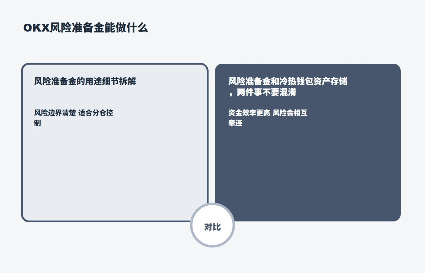 OKX风险准备金能做什么规则与风险关系图